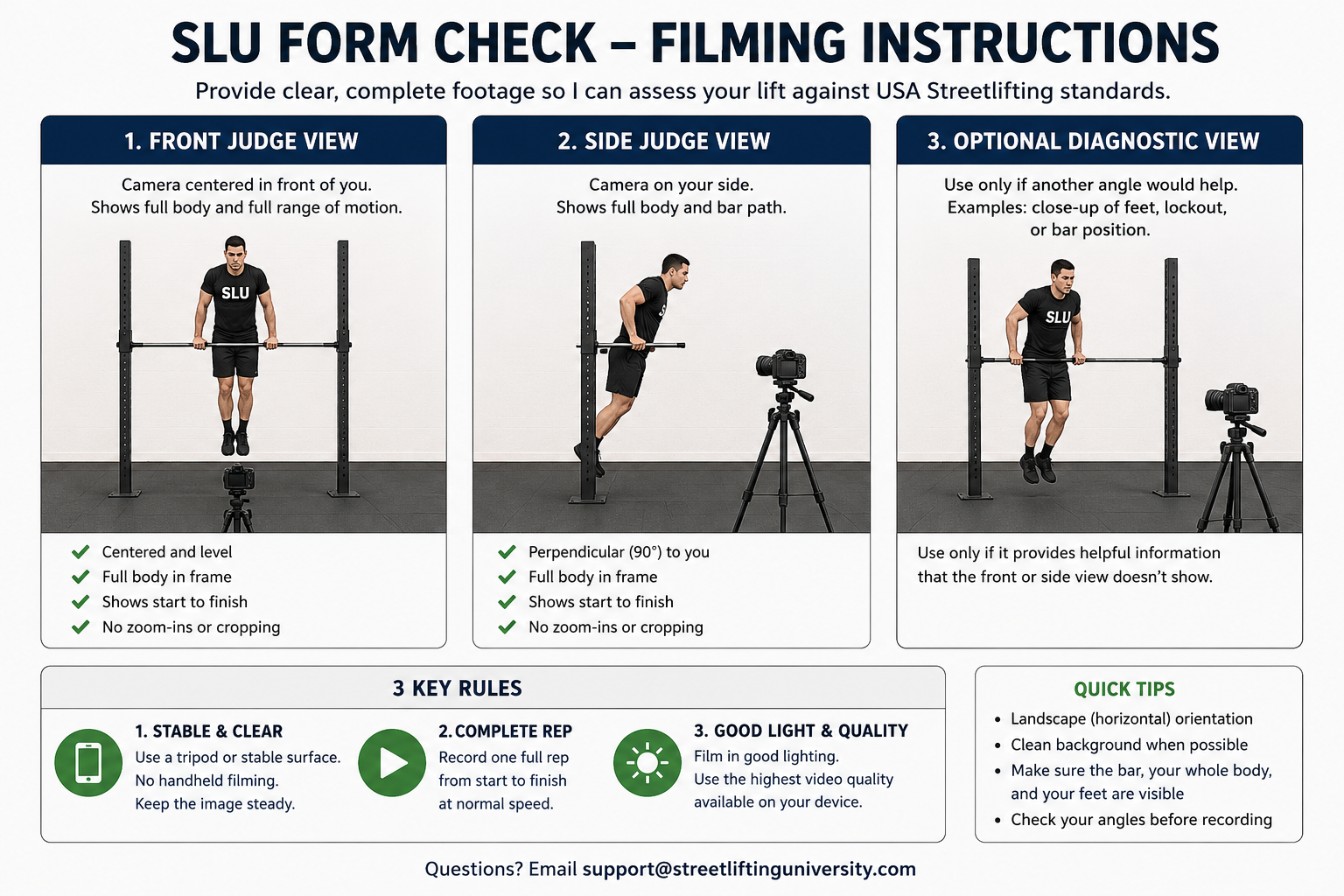 SLU filming guide showing required front and side judge views, an optional diagnostic view, and rules for stable, complete footage